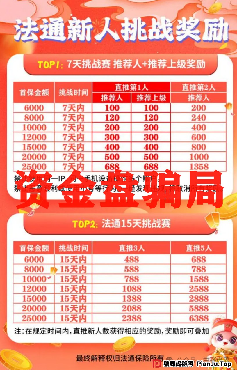 法通保险资金盘骗局,已经单割,尽快撤离(3) 法通保险资金盘骗局,已经单割,尽快撤离(3)