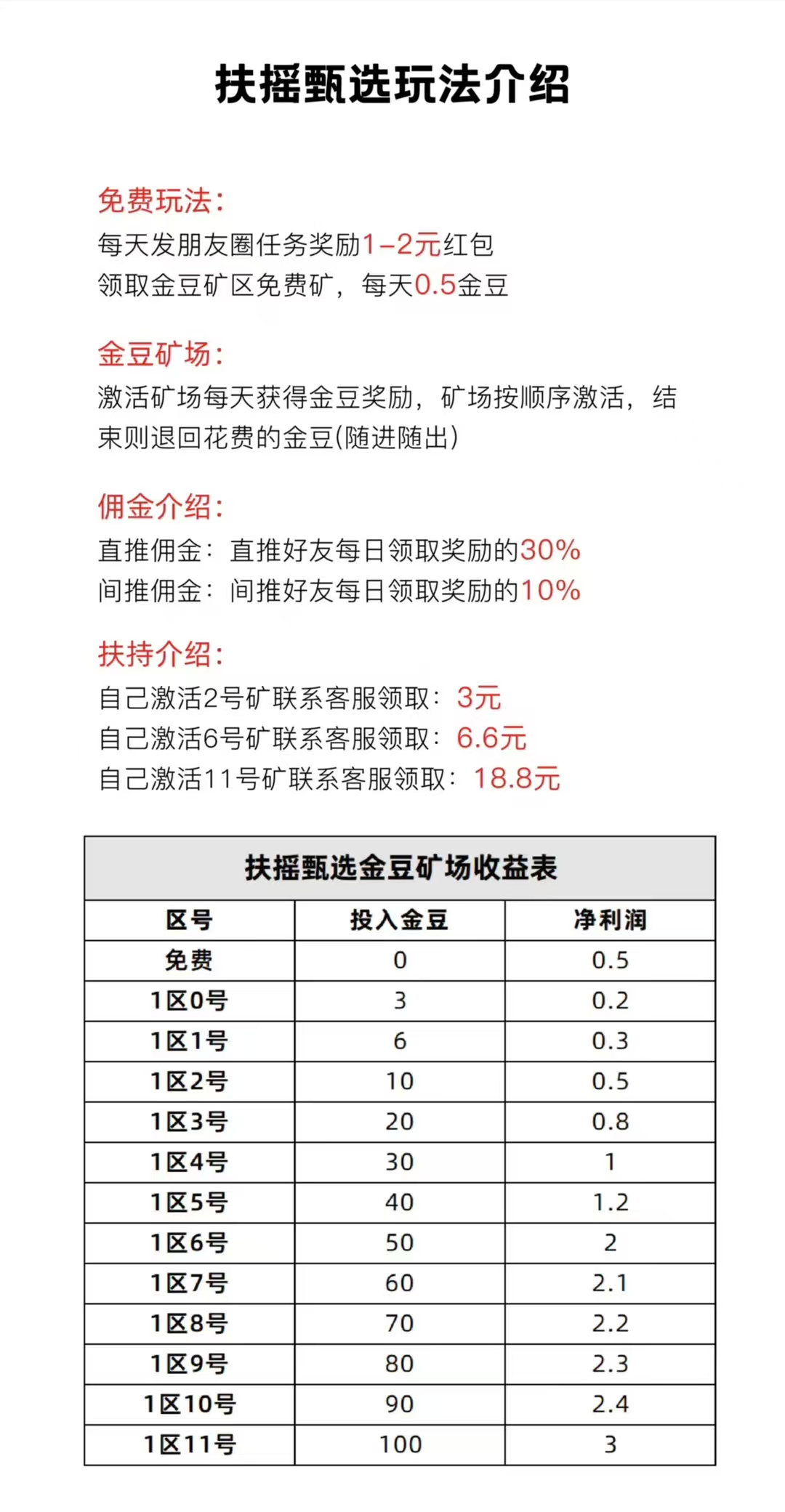 首码扶摇甄选挖矿领豆,爬墙模式(2) 首码扶摇甄选挖矿领豆,爬墙模式(2)