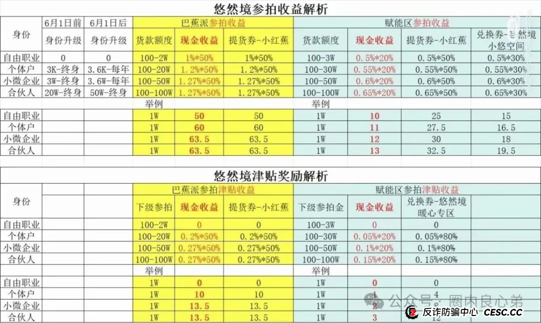 悠然境-巴蕉派小红蕉,互助竞拍骗局,过往类型有办案部门通报,注意警惕。(3) 悠然境-巴蕉派小红蕉,互助竞拍骗局,过往类型有办案部门通报,注意警惕。(3)