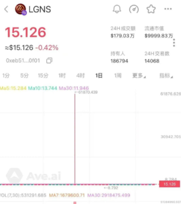 注意,奥拉丁,联合旅业,德孝泉,NPC质押,RWA ecosystem这几个诈骗资金盘已经崩盘,后续要开始二次收割(1) 注意,奥拉丁,联合旅业,德孝泉,NPC质押,RWA ecosystem这几个诈骗资金盘已经崩盘,后续要开始二次收割(1)