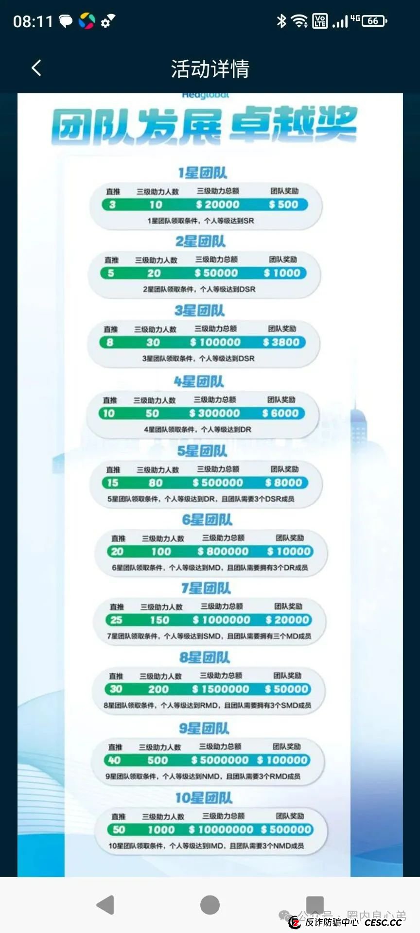 启迪医疗—未来音,是投资者的盛宴,还是包装的骗局,注意警惕。(4) 启迪医疗—未来音,是投资者的盛宴,还是包装的骗局,注意警惕。(4)