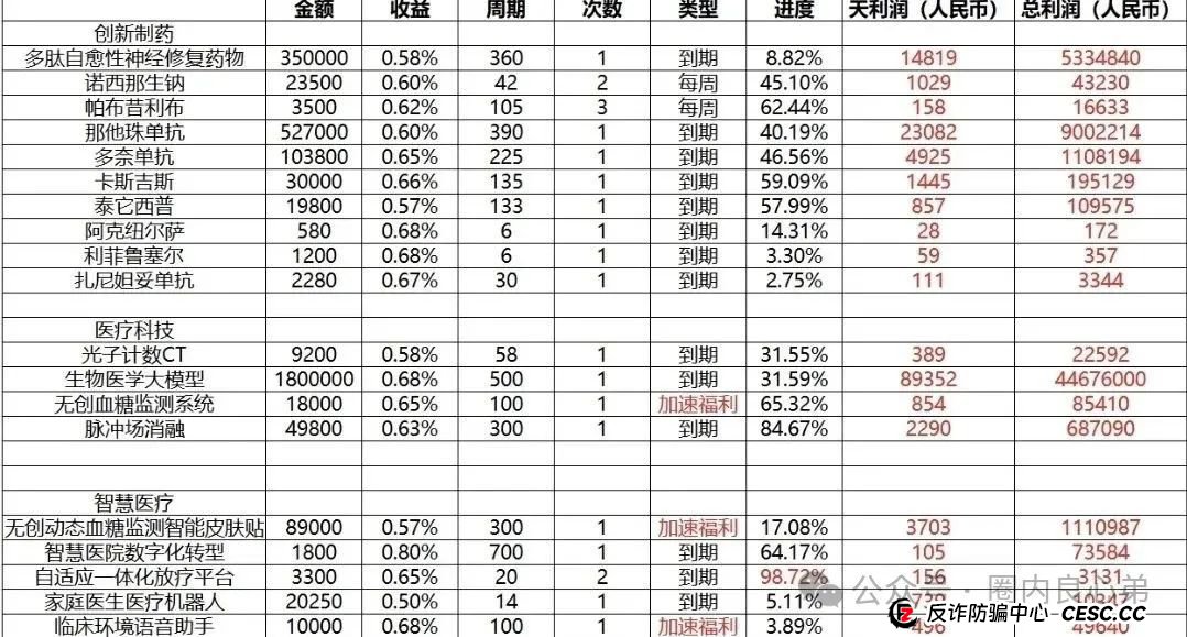 启迪医疗—未来音,是投资者的盛宴,还是包装的骗局,注意警惕。(3) 启迪医疗—未来音,是投资者的盛宴,还是包装的骗局,注意警惕。(3)