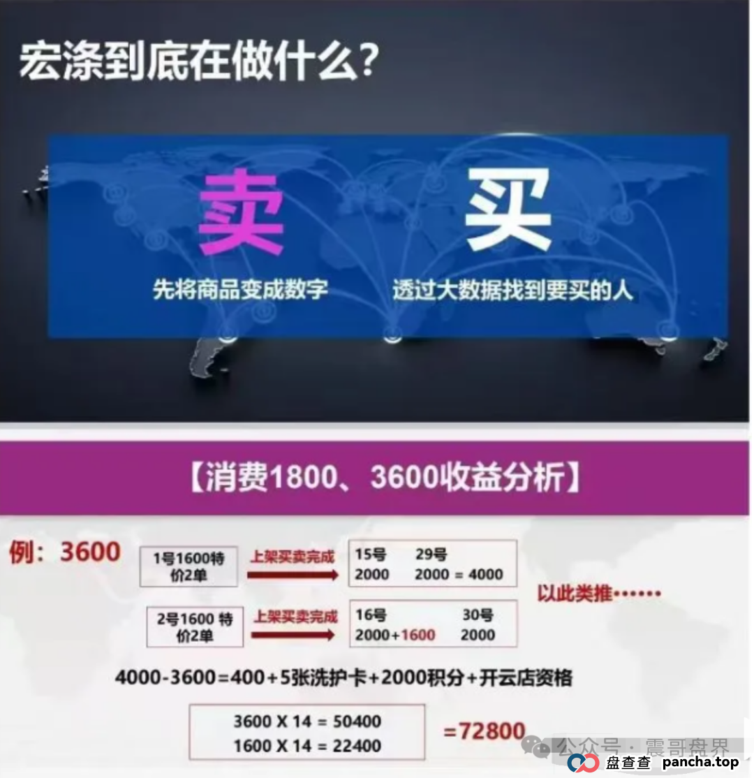 宏涤洗衣:披着洗衣外衣的资金盘骗局,幽灵办公,号称融资3000万?查无此钱!(6) 宏涤洗衣:披着洗衣外衣的资金盘骗局,幽灵办公,号称融资3000万?查无此钱!(6)
