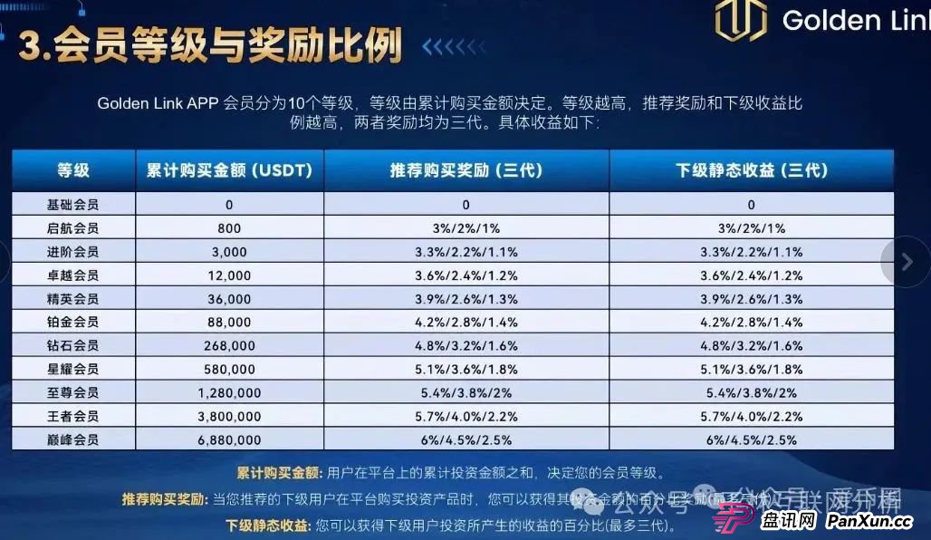 6月28日曝光:最新资金盘项目骗局,南华金融(鼎珮证券),精英联盟(建银国际),齐创资本,Golden Link随时可能卷钱跑路!(3) 6月28日曝光:最新资金盘项目骗局,南华金融(鼎珮证券),精英联盟(建银国际),齐创资本,Golden Link随时可能卷钱跑路!(3)