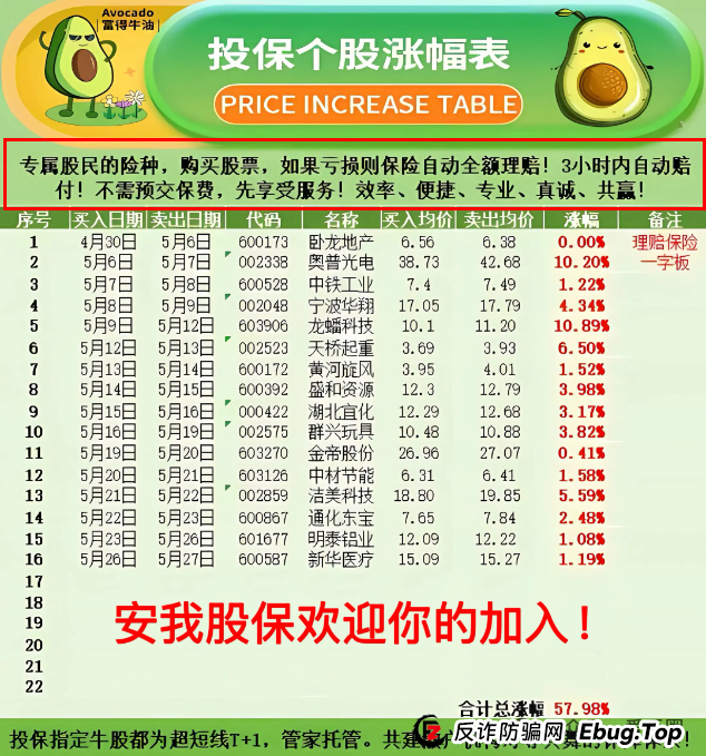香港安我股保股票跟单资金盘骗局揭秘:安我股保是资金盘吗?圈钱过亿!即将崩盘,血本无归!(1) 香港安我股保股票跟单资金盘骗局揭秘:安我股保是资金盘吗?圈钱过亿!即将崩盘,血本无归!(1)