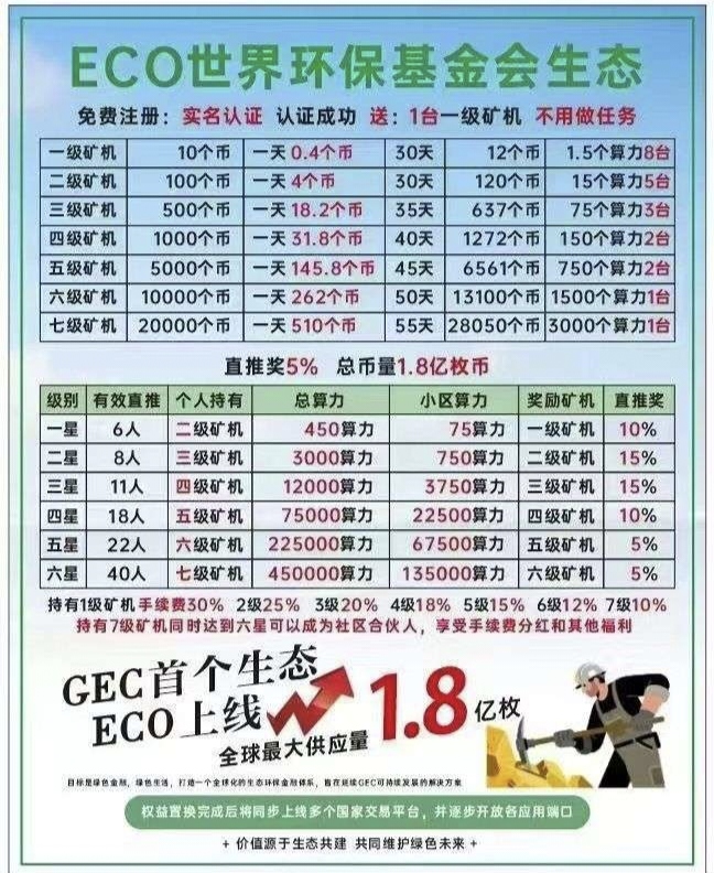 零撸ECO，20米一个，自动释放，持续上涨(4)