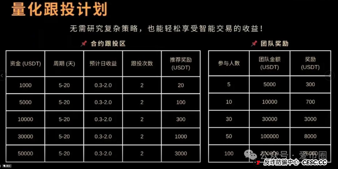凯瑞俱乐部资金盘骗局揭秘:量化合约跟投骗局,圈钱无数,即将单割崩盘!(3) 凯瑞俱乐部资金盘骗局揭秘:量化合约跟投骗局,圈钱无数,即将单割崩盘!(3)