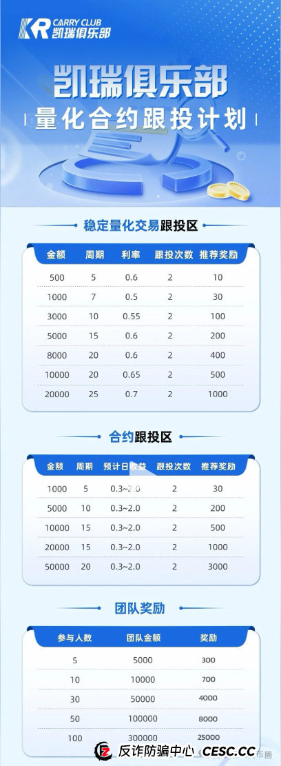 凯瑞俱乐部资金盘骗局揭秘:量化合约跟投骗局,圈钱无数,即将单割崩盘!(2) 凯瑞俱乐部资金盘骗局揭秘:量化合约跟投骗局,圈钱无数,即将单割崩盘!(2)