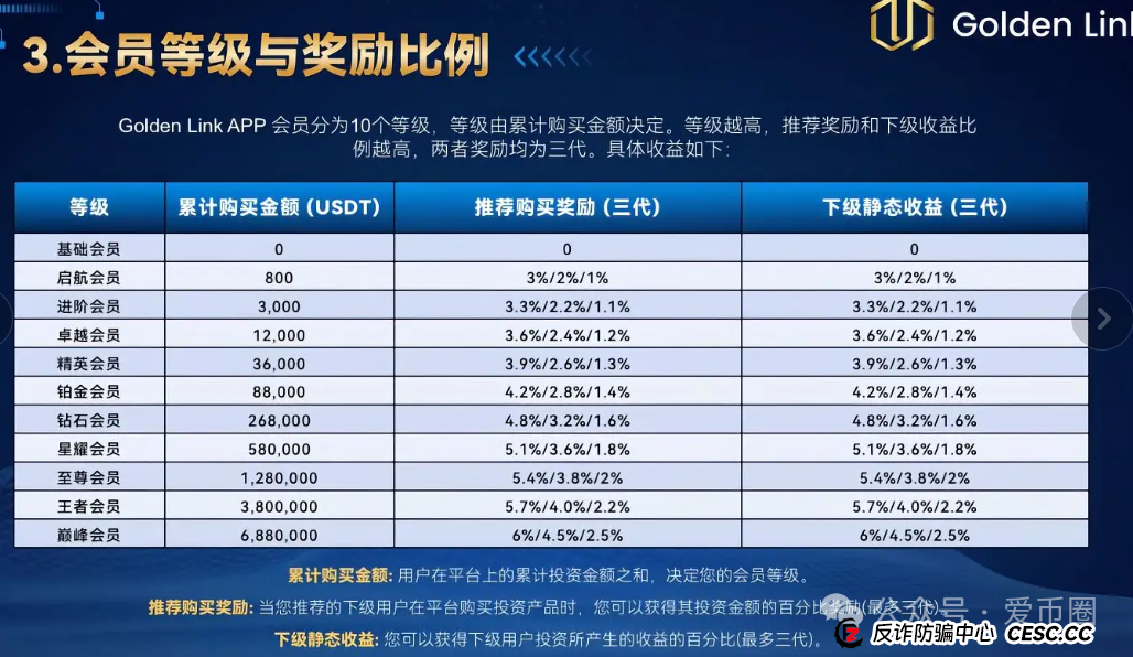 Golden link 睿盛环球资金盘骗局揭秘:睿盛环球资金盘是骗局吗?圈钱过亿,速速远离,即将单割!(4) Golden link 睿盛环球资金盘骗局揭秘:睿盛环球资金盘是骗局吗?圈钱过亿,速速远离,即将单割!(4)