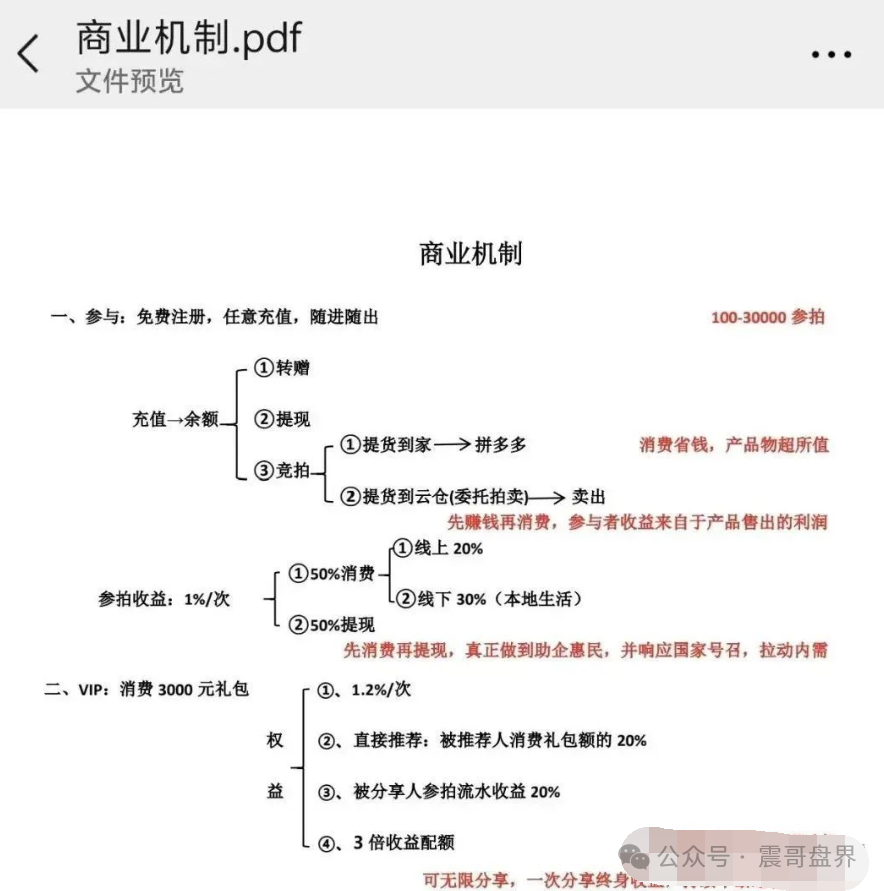 易无界冒充新盘,实际泡沫很大的重启盘,高度预警,即将崩盘(4) 易无界冒充新盘,实际泡沫很大的重启盘,高度预警,即将崩盘(4)