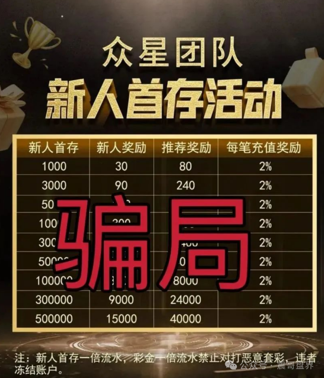 信德彩票(众星团队)资金盘骗局,已经单割,即将崩盘跑路(2) 信德彩票(众星团队)资金盘骗局,已经单割,即将崩盘跑路(2)