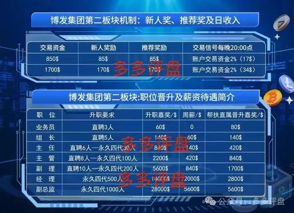【博发】已进入第二轮博弈,离收割不远了!!!(1) 【博发】已进入第二轮博弈,离收割不远了!!!(1)