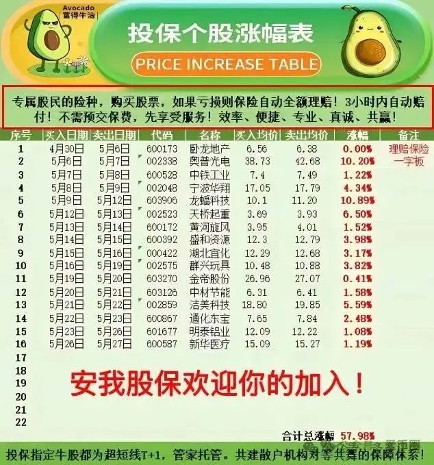 安我股保能做多久?【安我股保】再次预警崩盘跑路!!!(2) 安我股保能做多久?【安我股保】再次预警崩盘跑路!!!(2)