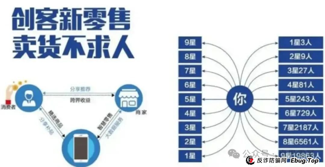 东家打赏:是财富密码还是资金盘骗局陷阱?(3) 东家打赏:是财富密码还是资金盘骗局陷阱?(3)