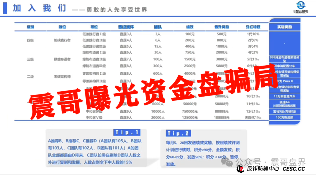 【E智云换电】这玩意儿靠谱吗?震哥带你扒一扒(4) 【E智云换电】这玩意儿靠谱吗?震哥带你扒一扒(4)