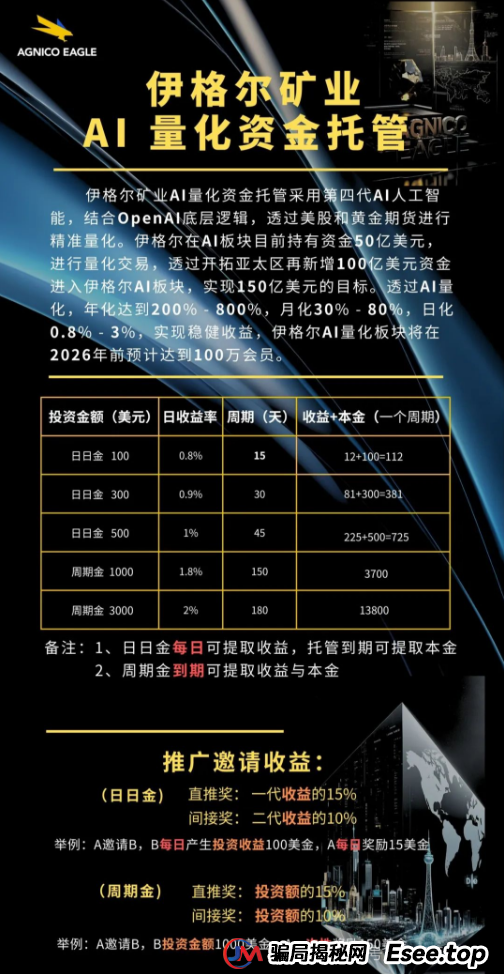 别碰!Mistral,旺达国际,伊戈尔,Bilaxy,麒元财富,鼎珮证券,天利汇通,安我股保...这些都是资金盘诈骗项目,有些已经跑路,千万别被骗了!(4) 别碰!Mistral,旺达国际,伊戈尔,Bilaxy,麒元财富,鼎珮证券,天利汇通,安我股保...这些都是资金盘诈骗项目,有些已经跑路,千万别被骗了!(4)