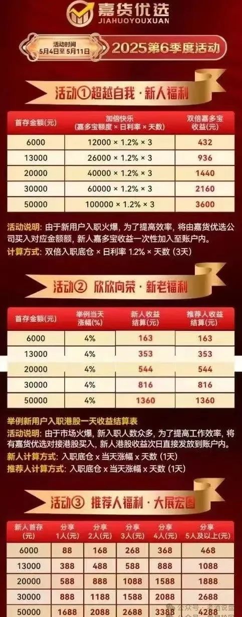 预警:“嘉货优选” 看似正规,实则是“龙铭策选”股票跟单背后团队操控的诈骗资金盘!(4) 预警:“嘉货优选” 看似正规,实则是“龙铭策选”股票跟单背后团队操控的诈骗资金盘!(4)
