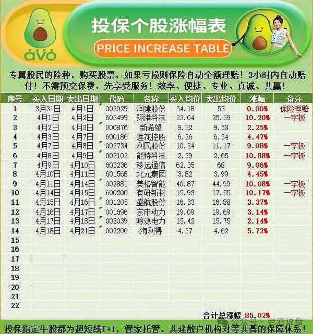 全网曝光 | “安我股保”股票跟单资金盘,操盘手林新天圈钱几千万!即将崩盘跑路!(2) 全网曝光 | “安我股保”股票跟单资金盘,操盘手林新天圈钱几千万!即将崩盘跑路!(2)
