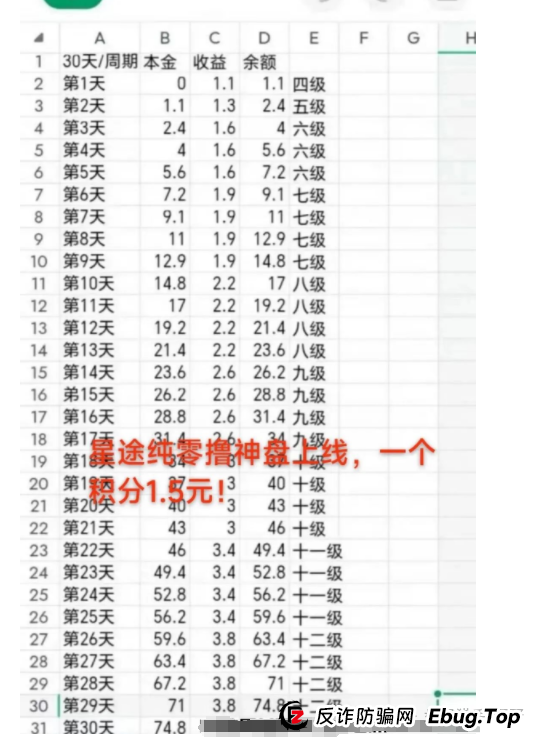 惊爆!智链星途分红盘崩塌,韭菜惨遭血洗(3) 惊爆!智链星途分红盘崩塌,韭菜惨遭血洗(3)
