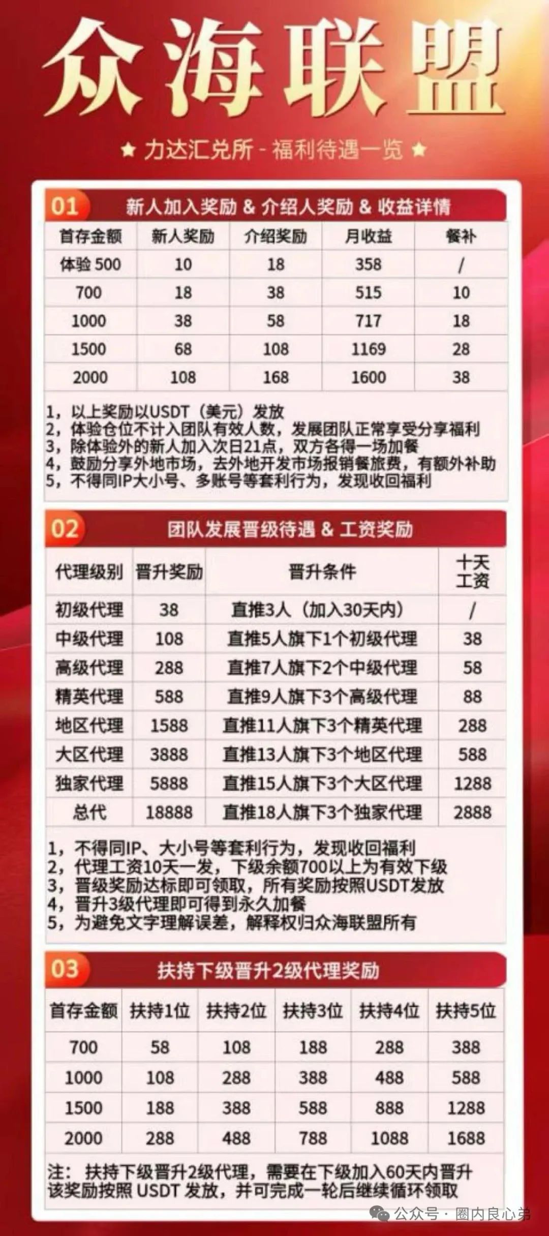 曝光几个高危或者即将崩盘跑路的资金盘骗局:众海联盟,盛港经济,元大资本,多莱商学院(AISTS)!(2) 曝光几个高危或者即将崩盘跑路的资金盘骗局:众海联盟,盛港经济,元大资本,多莱商学院(AISTS)!(2)