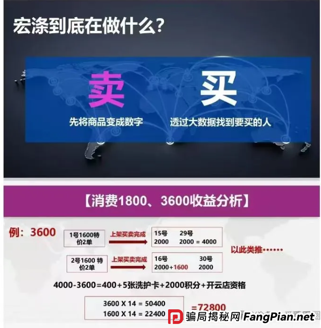 宏涤洗衣传销资金盘骗局内幕:宏涤洗衣合法吗?宏涤洗衣投资72000每月分12000!何时爆雷?(5) 宏涤洗衣传销资金盘骗局内幕:宏涤洗衣合法吗?宏涤洗衣投资72000每月分12000!何时爆雷?(5)