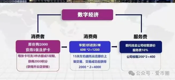 宏涤洗衣传销资金盘骗局内幕:宏涤洗衣合法吗?宏涤洗衣投资72000每月分12000!何时爆雷?(6) 宏涤洗衣传销资金盘骗局内幕:宏涤洗衣合法吗?宏涤洗衣投资72000每月分12000!何时爆雷?(6)