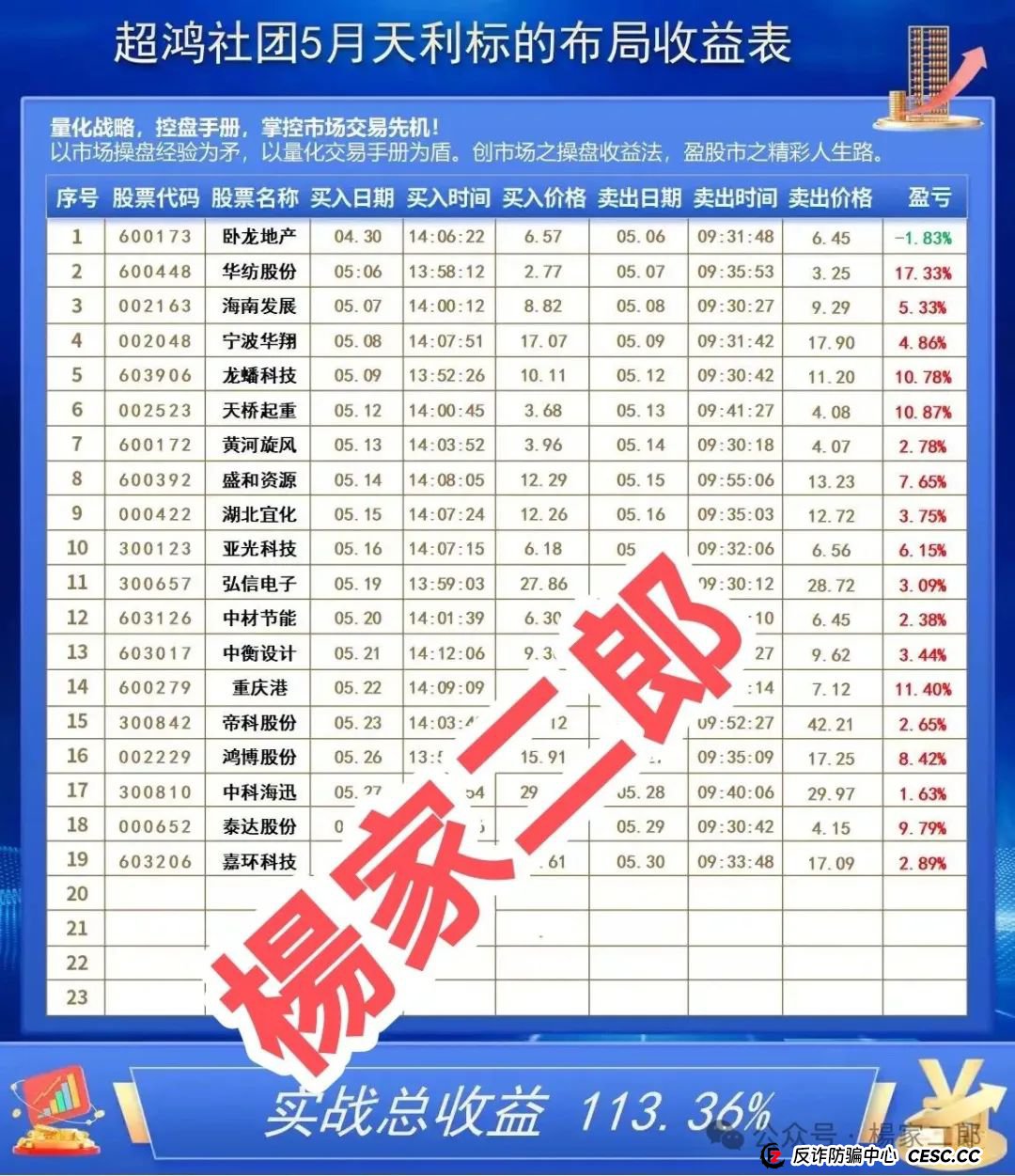 曝光"天利汇通(超鸿社团)"股票跟单资金盘骗局!(2) 曝光"天利汇通(超鸿社团)"股票跟单资金盘骗局!(2)