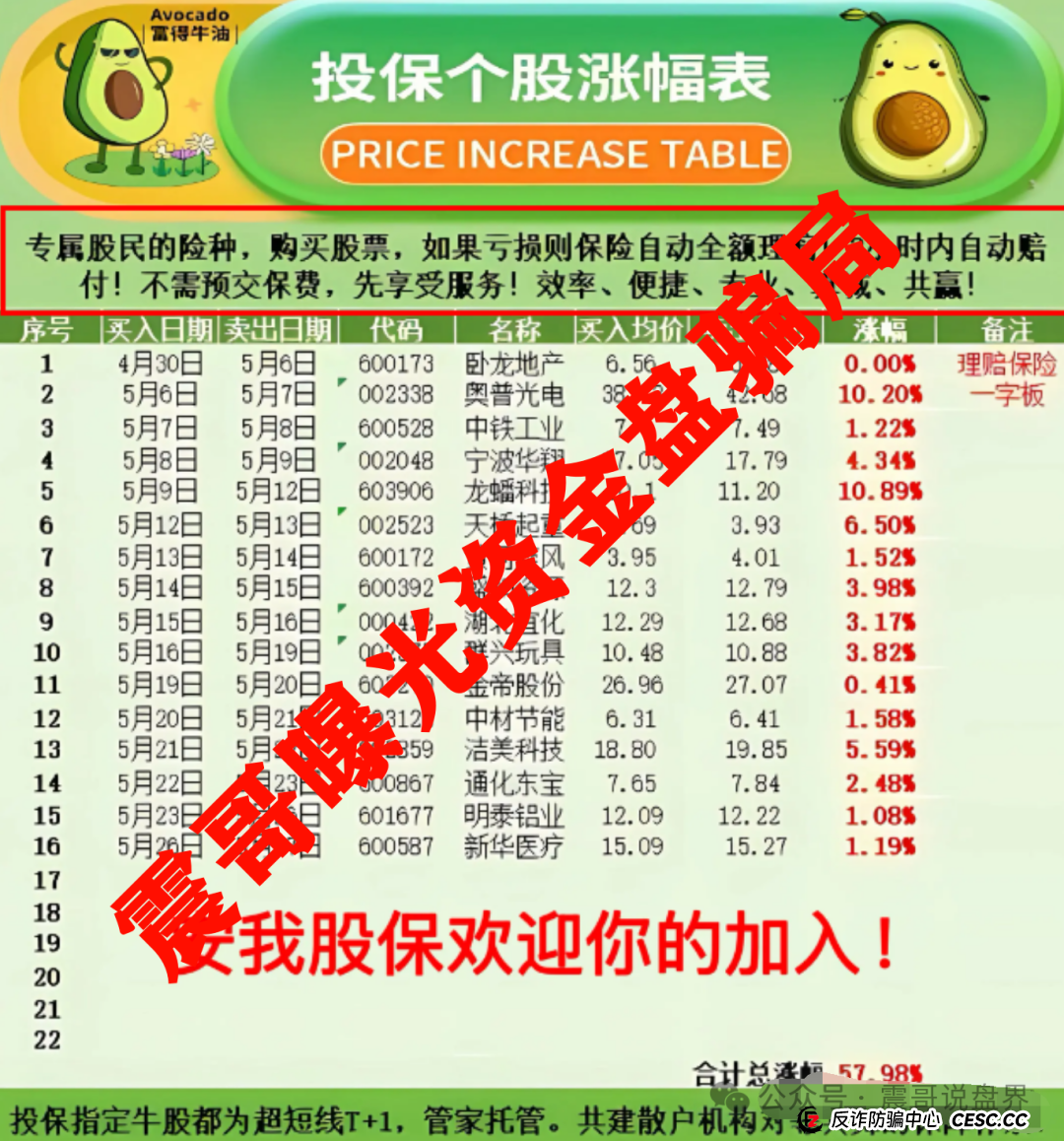 安我股保骗局大起底:震哥带你扒皮"稳赚不赔"的股票陷阱(3) 安我股保骗局大起底:震哥带你扒皮"稳赚不赔"的股票陷阱(3)