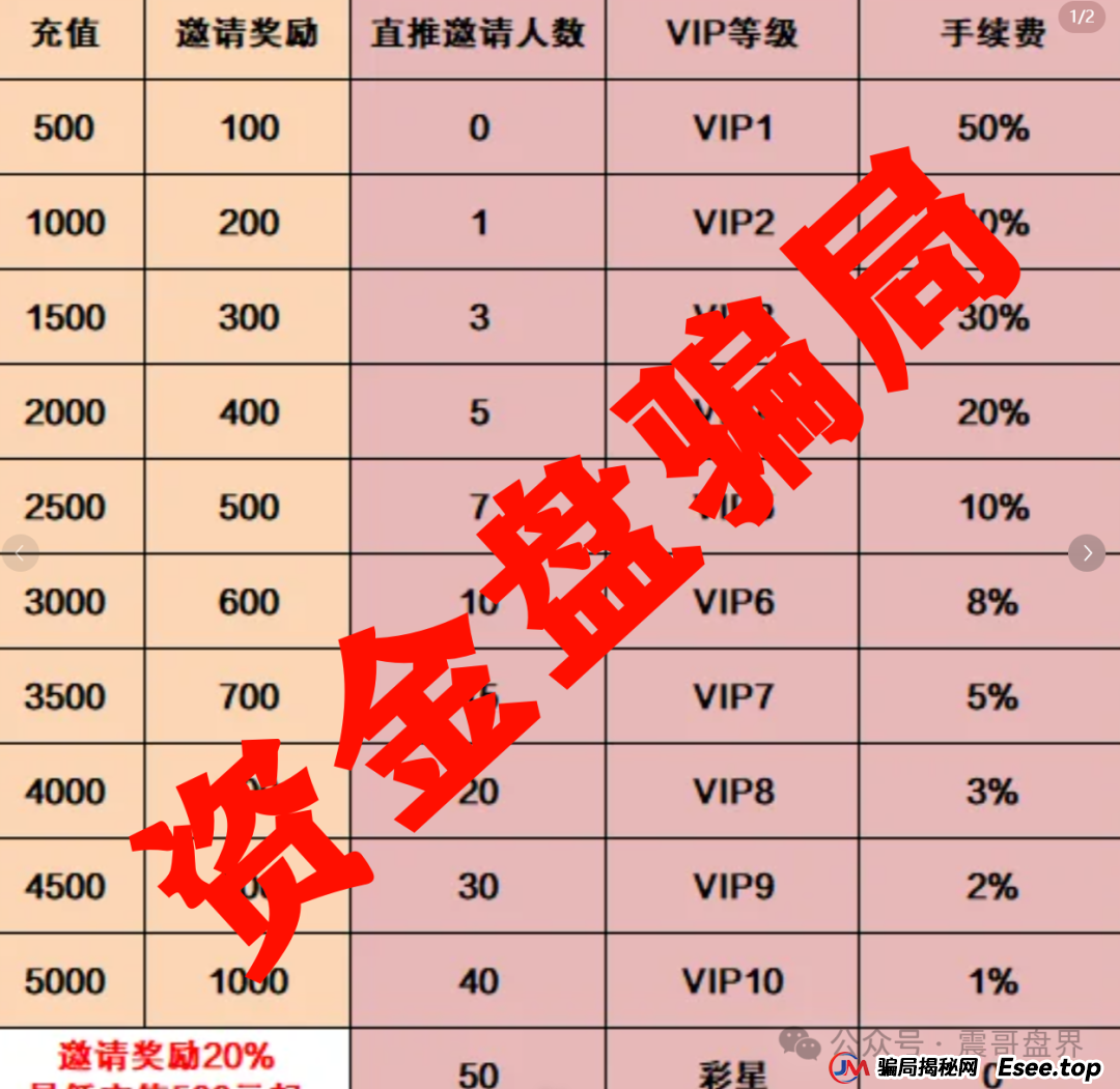 彩信彩票跟单类资金盘骗局,单割会员即将崩盘跑路,高度预警(2) 彩信彩票跟单类资金盘骗局,单割会员即将崩盘跑路,高度预警(2)