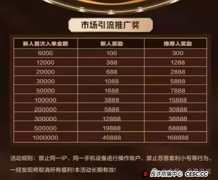 “亚盟联盈”期货带单类资金盘骗局高度预警,泡沫过大即将崩盘跑路。(1) “亚盟联盈”期货带单类资金盘骗局高度预警,泡沫过大即将崩盘跑路。(1)