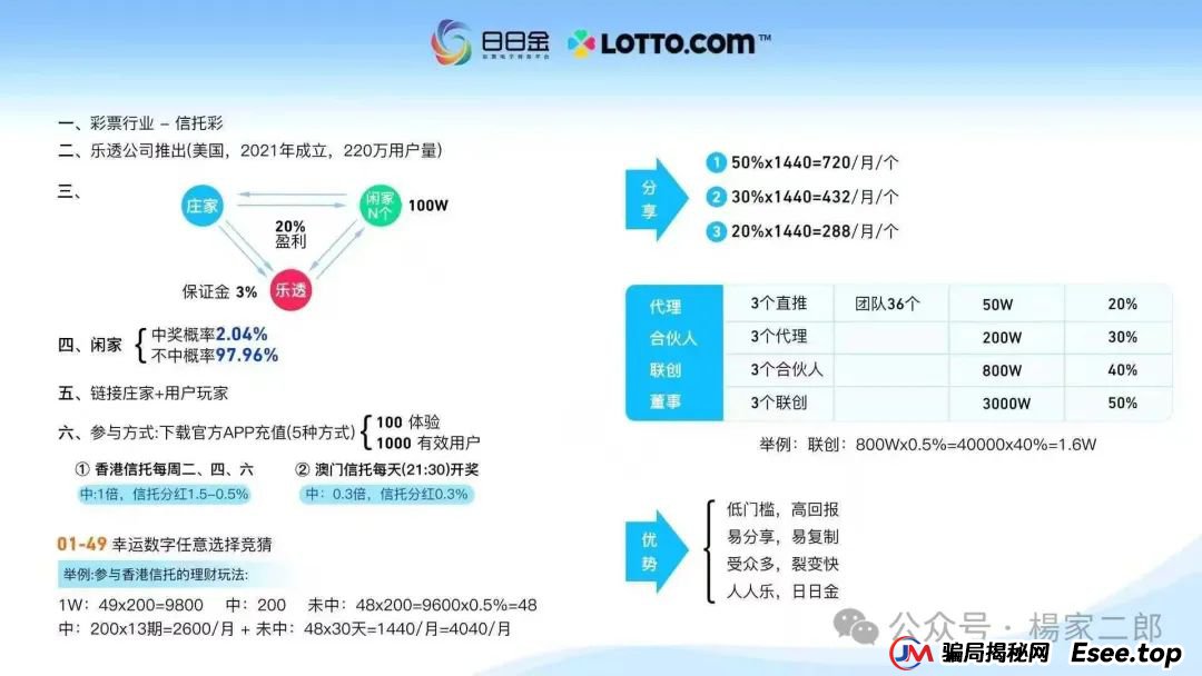 今日曝光"日日金信托彩"博彩类资金盘骗局!(1) 今日曝光"日日金信托彩"博彩类资金盘骗局!(1)