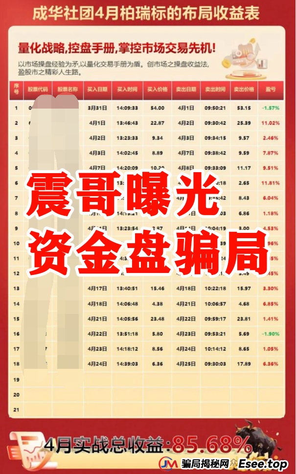 曝光:柏瑞创汇(成华社团)资金盘骗局大量单割,葛成华圈钱过亿,即将崩盘!(2) 曝光:柏瑞创汇(成华社团)资金盘骗局大量单割,葛成华圈钱过亿,即将崩盘!(2)