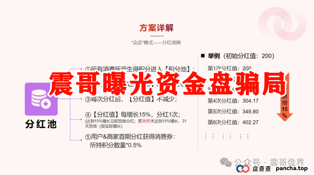 紧急曝光!“我店生活” 到底是不是资金盘骗局?(3) 紧急曝光!“我店生活” 到底是不是资金盘骗局?(3)