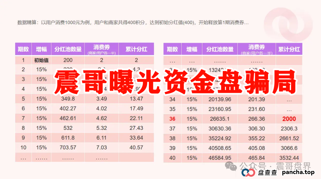 紧急曝光!“我店生活” 到底是不是资金盘骗局?(4) 紧急曝光!“我店生活” 到底是不是资金盘骗局?(4)