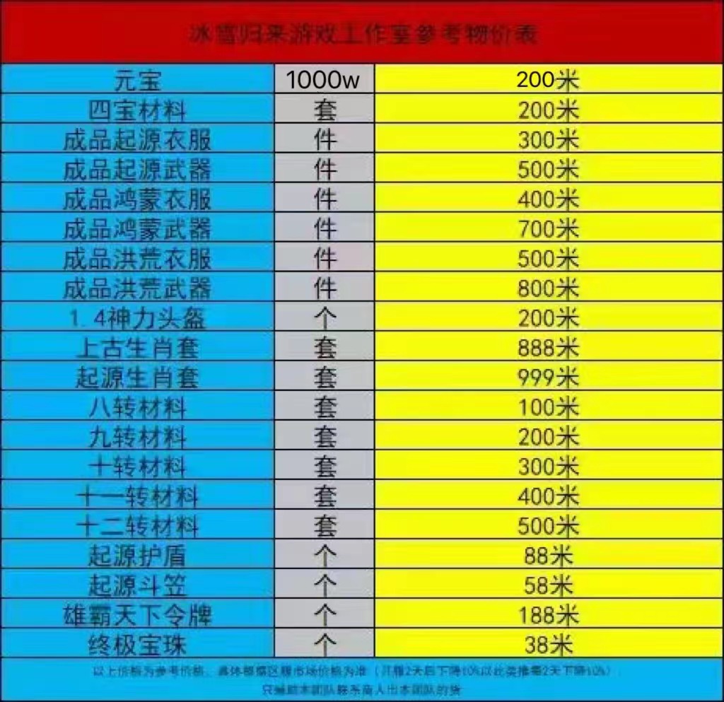 传奇手游搬砖项目,单号润50-100+(2) 传奇手游搬砖项目,单号润50-100+(2)