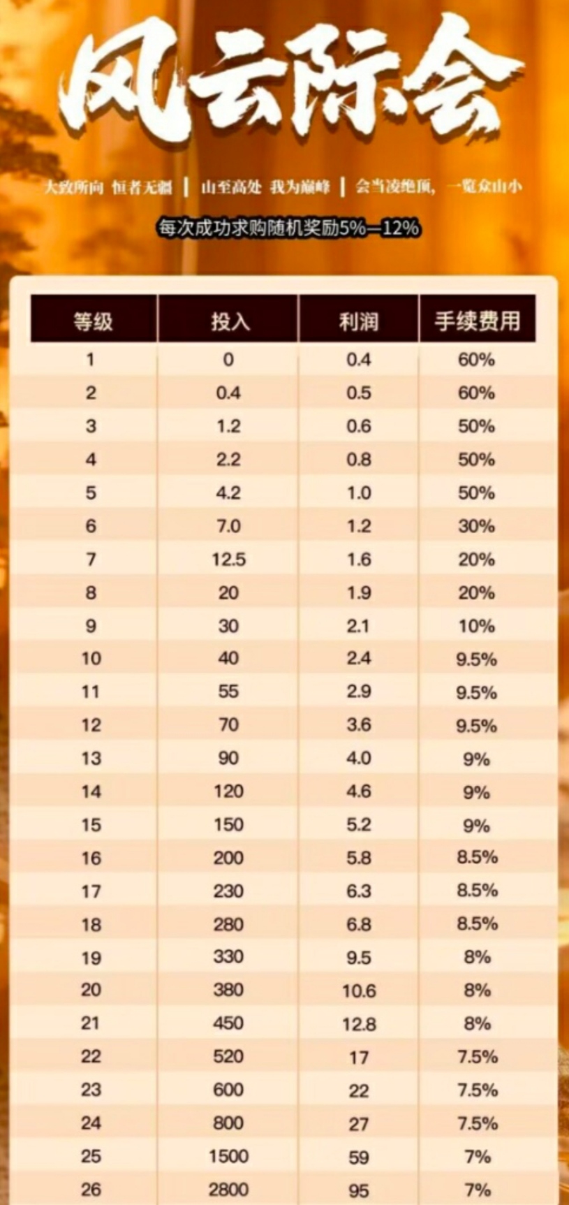 风云际会零撸，爬阶梯，保底高，多款消泡机制，全新模式，顶尖APP(1)