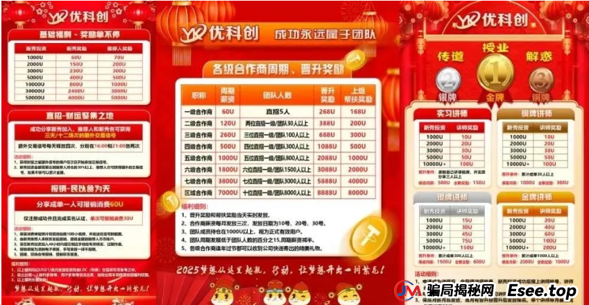 警惕优科创(利鼎交易所)跟单类资金盘骗局,守护财产安全(3) 警惕优科创(利鼎交易所)跟单类资金盘骗局,守护财产安全(3)