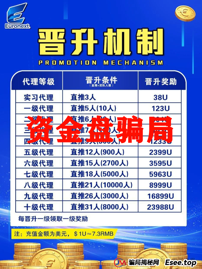 泛欧交易所资金盘骗局,一轮圈的盘子,抓紧撤(3) 泛欧交易所资金盘骗局,一轮圈的盘子,抓紧撤(3)