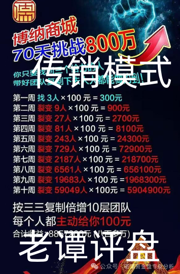 曝光【博纳商城】:披着“消费致富”外衣的传销骗局(1) 曝光【博纳商城】:披着“消费致富”外衣的传销骗局(1)