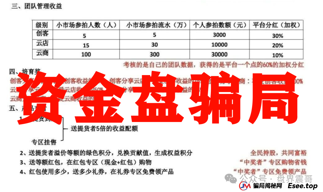 震哥起底易无界:年化180%的资金盘又双叒叕来了!(3) 震哥起底易无界:年化180%的资金盘又双叒叕来了!(3)