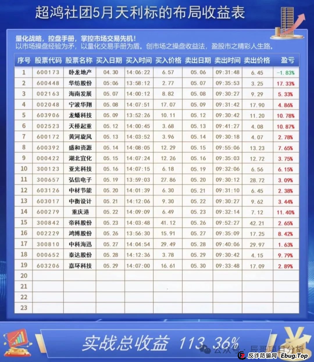 揭秘:超鸿社团带单跟单资金盘骗局,操盘手老蒋带着团伙已经圈了上千万,即将崩盘跑路!(2) 揭秘:超鸿社团带单跟单资金盘骗局,操盘手老蒋带着团伙已经圈了上千万,即将崩盘跑路!(2)