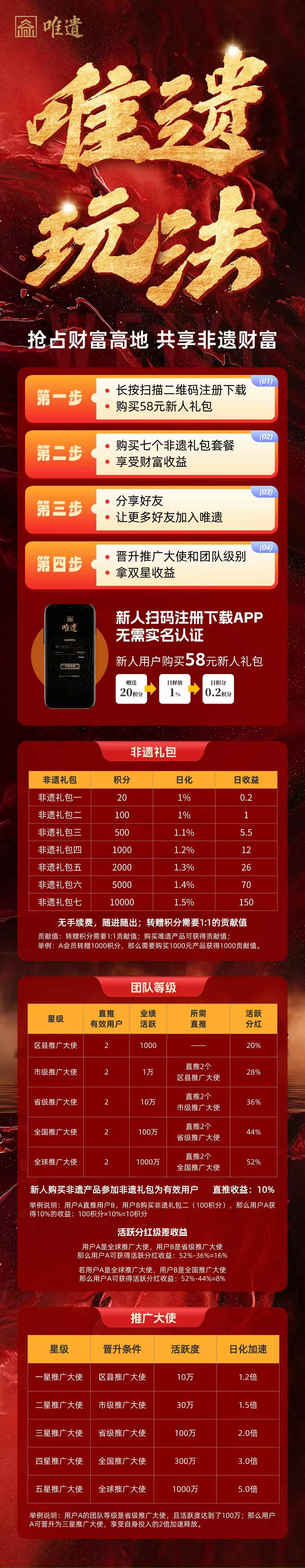 唯遗扶持拉满(质押卷轴.不锁本金)成都实体项目.一手对接(上车吃肉)预热中(1) 唯遗扶持拉满(质押卷轴.不锁本金)成都实体项目.一手对接(上车吃肉)预热中(1)