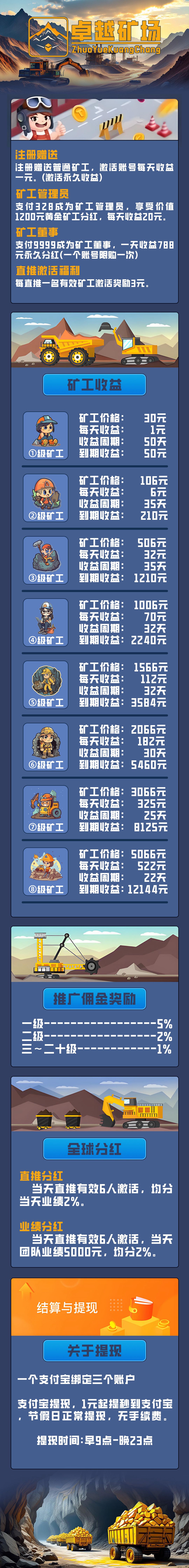 卓越矿场,刚出一秒送零撸福利,大力扶持,提米秒到(4) 卓越矿场,刚出一秒送零撸福利,大力扶持,提米秒到(4)