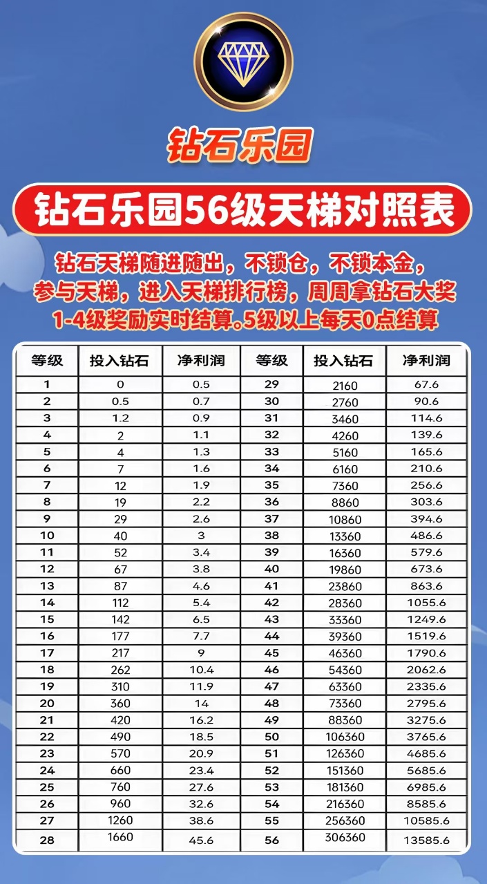首码钻石乐园,上墙模式有扶持(4) 首码钻石乐园,上墙模式有扶持(4)