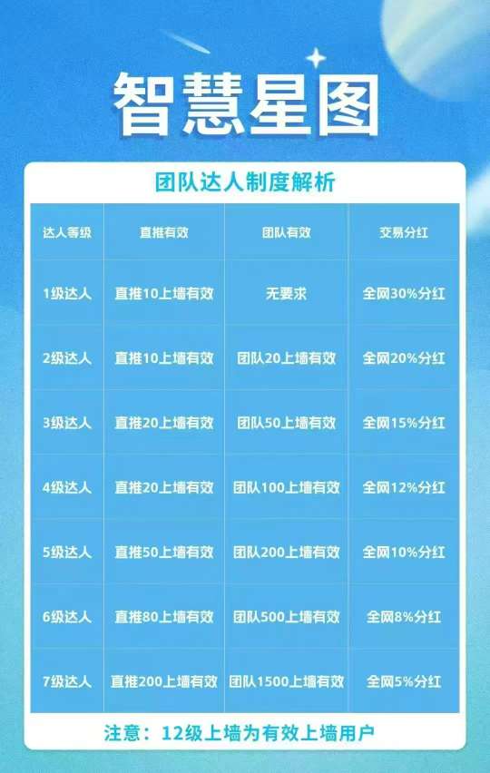 智慧星图零撸,上墙,注册并激活有奖励(2) 智慧星图零撸,上墙,注册并激活有奖励(2)