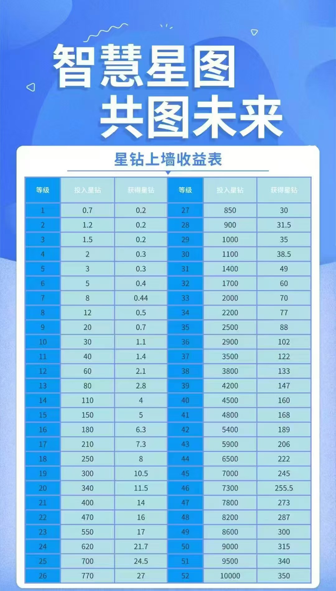 智慧星图零撸,上墙,注册并激活有奖励(3) 智慧星图零撸,上墙,注册并激活有奖励(3)