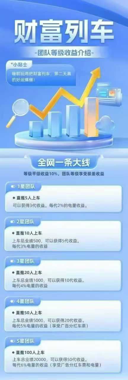 财富列车、0撸、每天签到下就行,一个广告(3) 财富列车、0撸、每天签到下就行,一个广告(3)