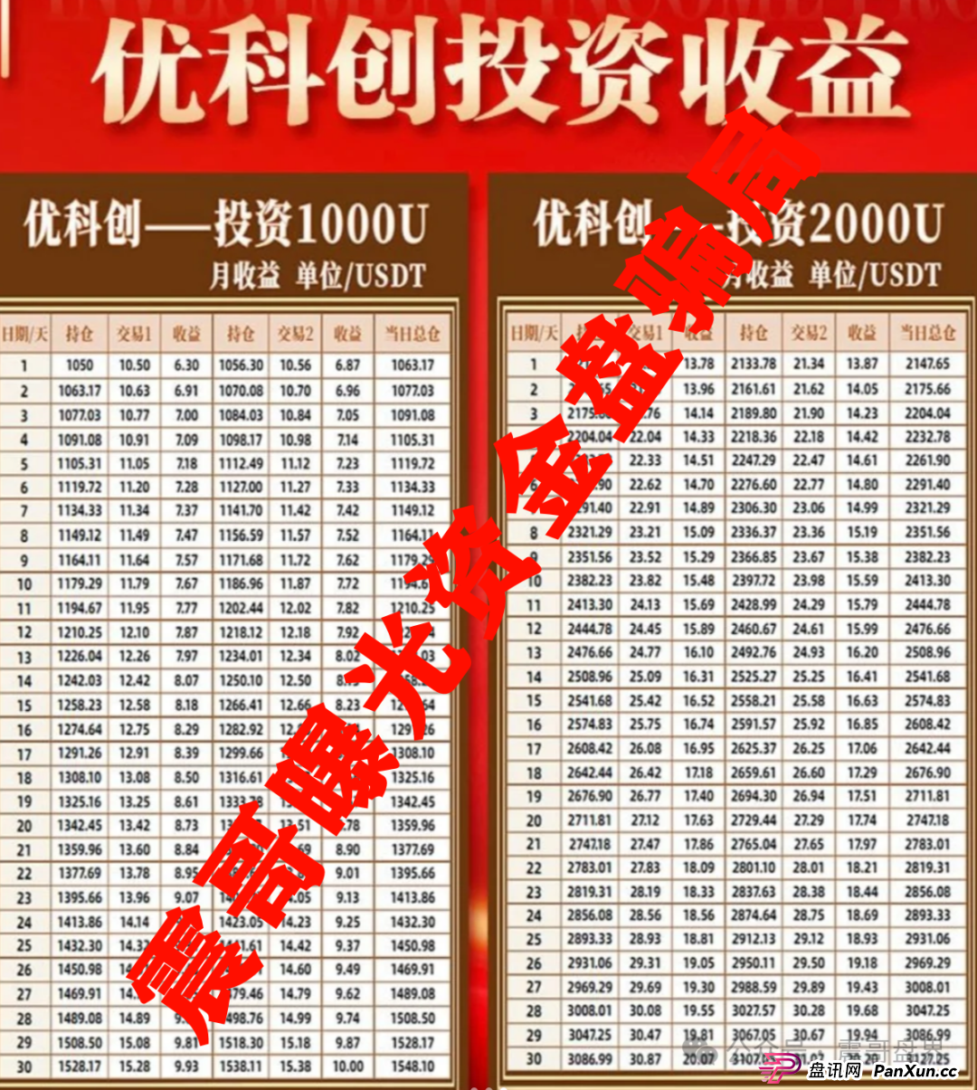 【重磅爆料】LDC利鼎交易所跟单骗局大起底!震哥带你扒皮优科创资本(3) 【重磅爆料】LDC利鼎交易所跟单骗局大起底!震哥带你扒皮优科创资本(3)