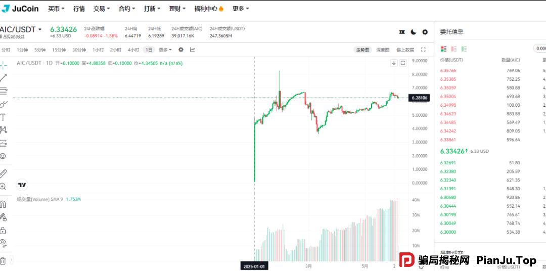再次聚焦!诉说聚币交易所的轮回割韭术,Butterfly蝴蝶生态等属于资金盘镰刀手!(6) 再次聚焦!诉说聚币交易所的轮回割韭术,Butterfly蝴蝶生态等属于资金盘镰刀手!(6)