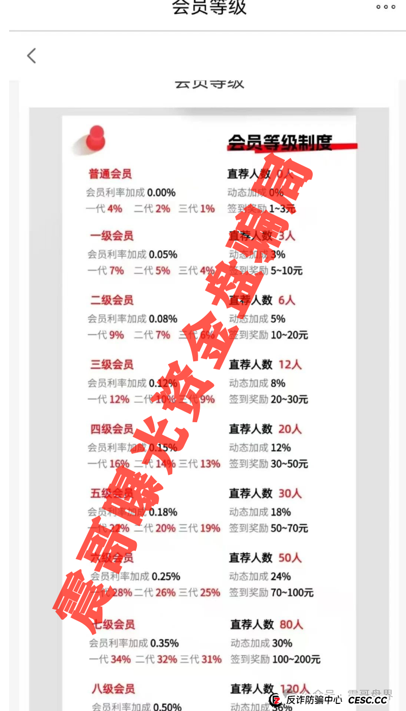 LOXAM资金盘骗局高度预警,即将崩盘跑路(3) LOXAM资金盘骗局高度预警,即将崩盘跑路(3)